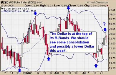 Gold ETF Analysis with the Dollar