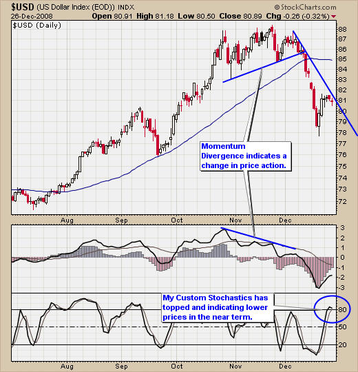 US Dollar Trading