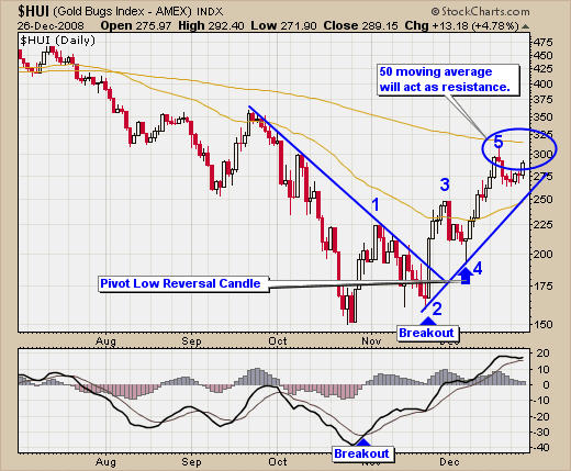 Gold Stocks and Gold Equities