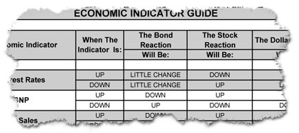 EcnomicIndicators