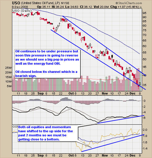 Crude Oil Exchange Traded Fund