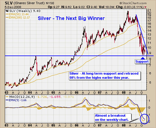 Silver Exchange Trade Fund