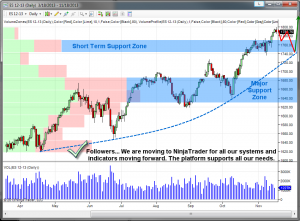 NinjaTrader Platform for Automated Trading Systems & Charting