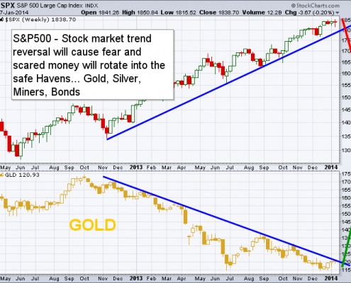 Gold Market Traders - Newsletter