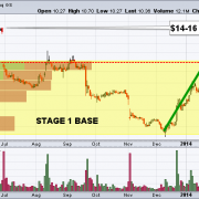 bbry - Tech Stock Trading