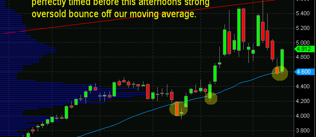 ETF Trading Strategies