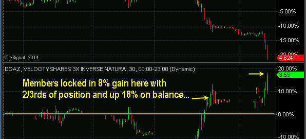 3x leveraged etf fund trading