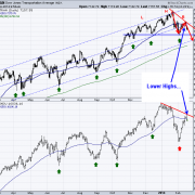 Model ETF Portfolio