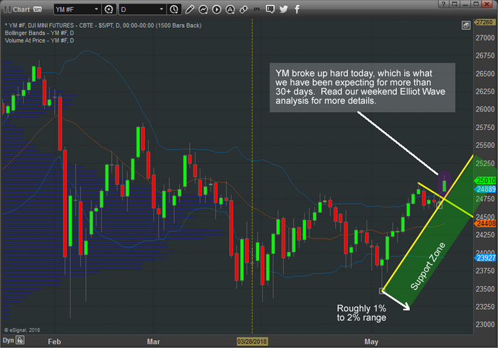 Upside DOW Breakout May Be Just the Beginning - Gold & Silver Stocks ...